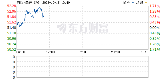 R图 XAG_0