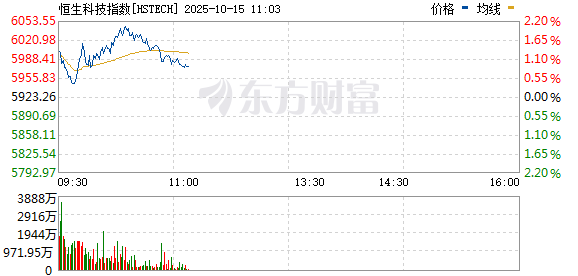 R图 HSTECH_0