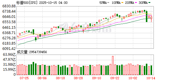 K图 SPX_0