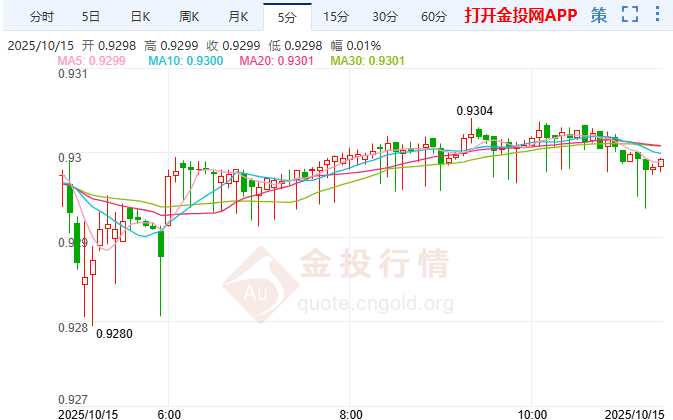 避险货币三强鼎立 瑞郎进入关键技术区域