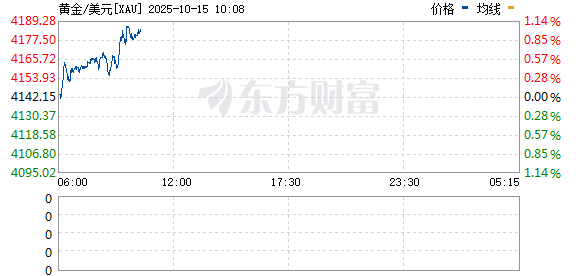 R图 XAU_0