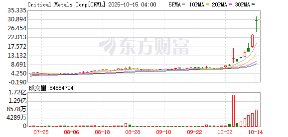 K图 CRML_0