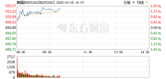 R图 KOSPI200_0
