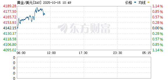 R图 XAU_0