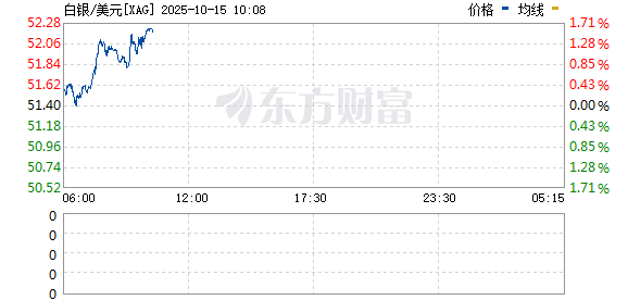 R图 XAG_0