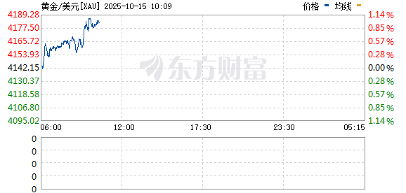 R图 XAU_0