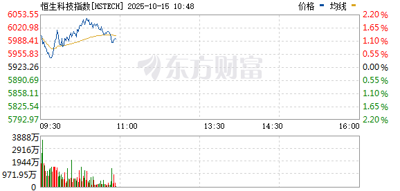 R图 HSTECH_0