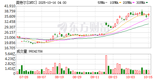 K图 INTC_0