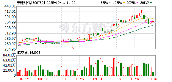 K图 300750_0