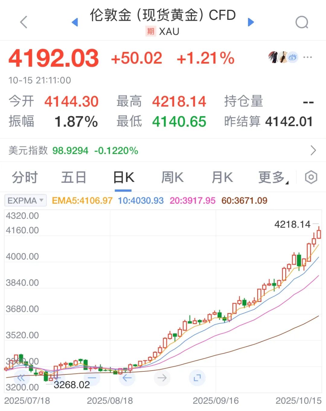 数据来源：新浪财经