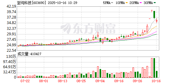 K图 603690_0