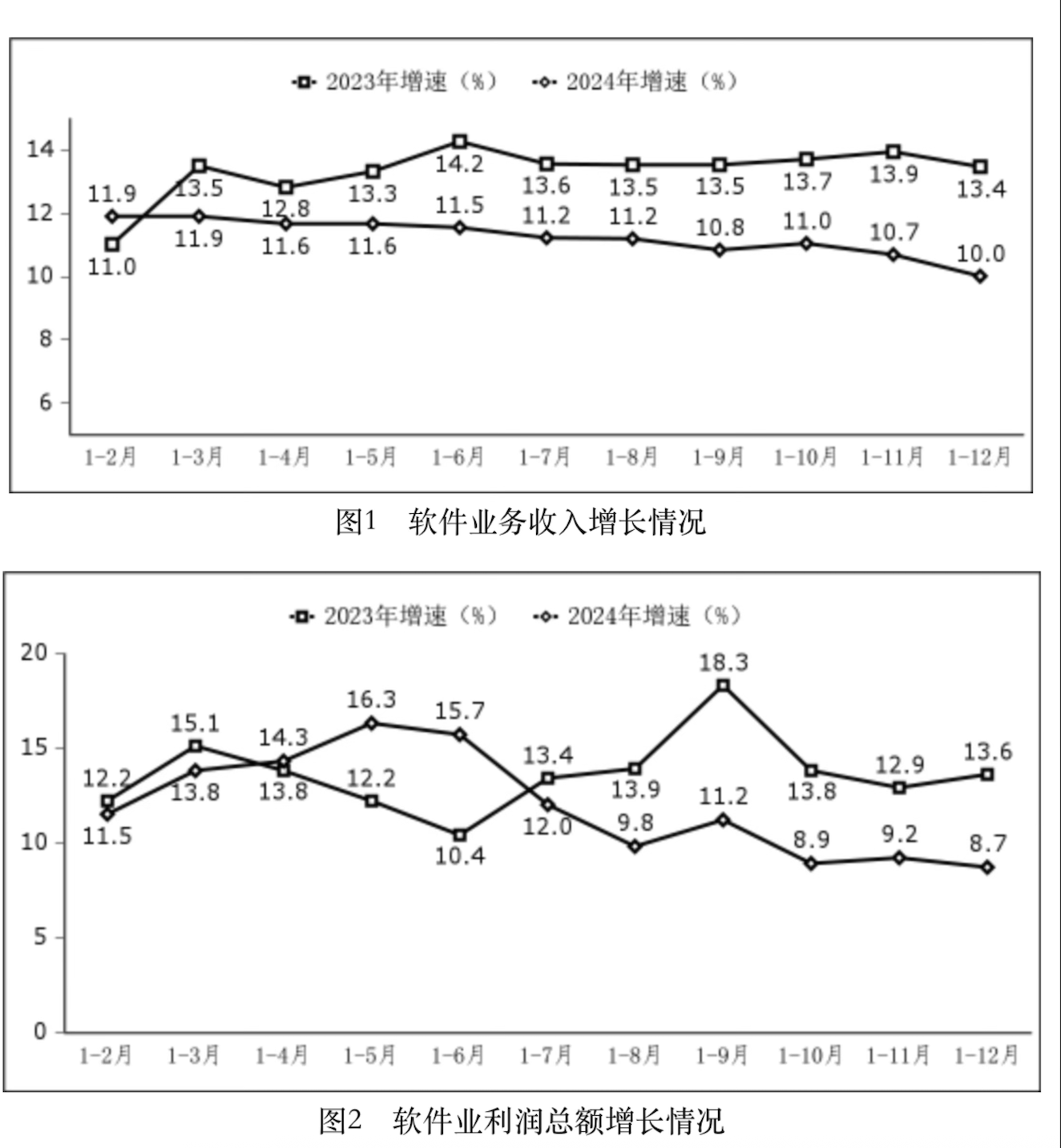 来源：工信部数据