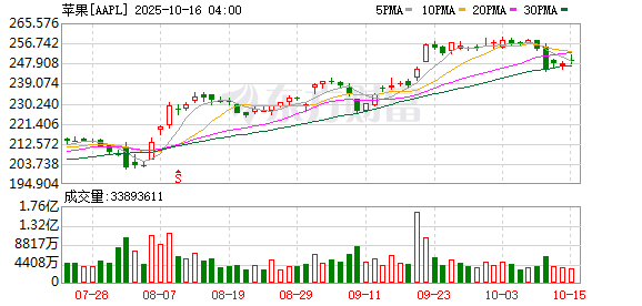 K图 AAPL_0