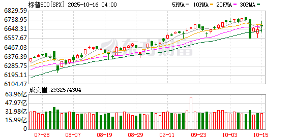 K图 SPX_0
