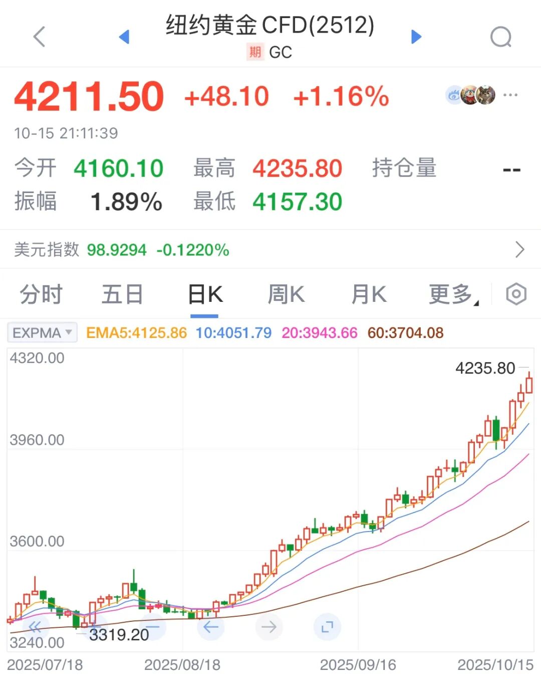 数据来源：新浪财经