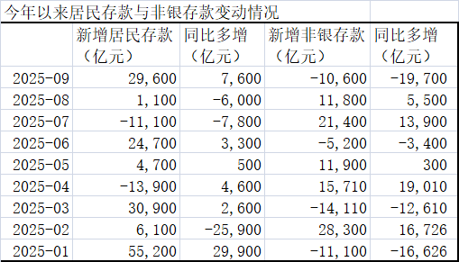 数据来源：中国人民银行，Wind资讯