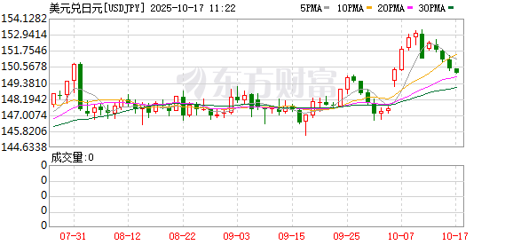 K图 USDJPY_0]