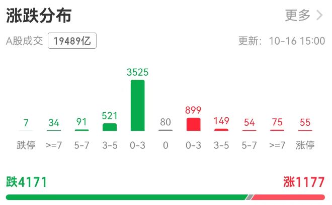 涨跌分布.png