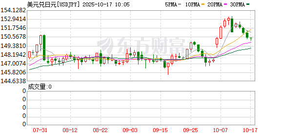 K图 USDJPY_0]