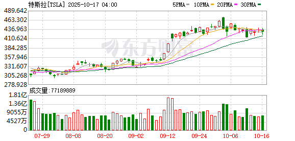 K图 TSLA_0