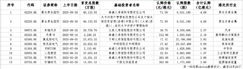 表格AI 生成的内容可能不正确。