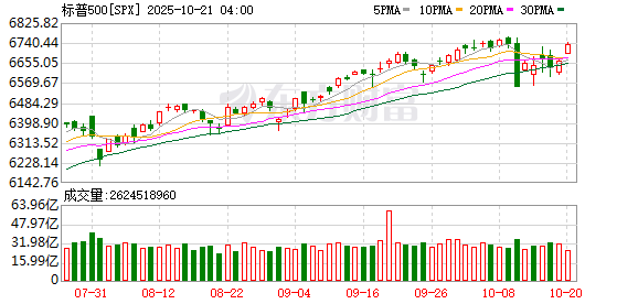 K图 SPX_0