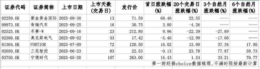 表格AI 生成的内容可能不正确。
