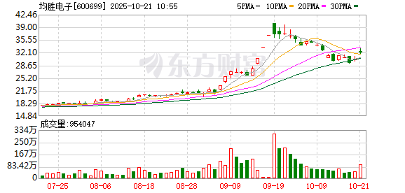 K图 600699_0