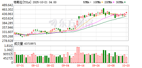 K图 TSLA_0