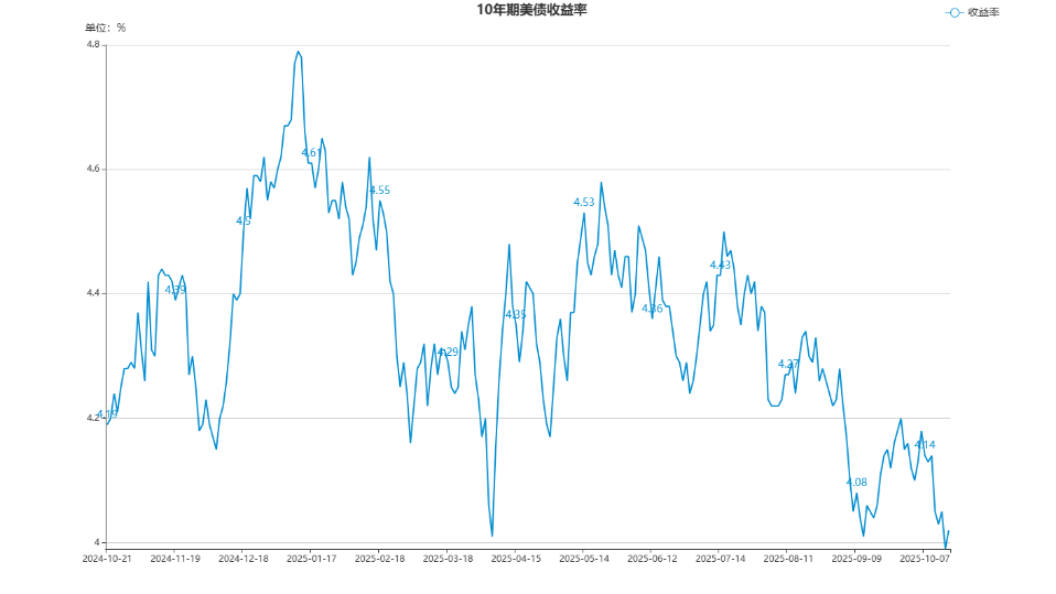 echartFile.png echartFile.png