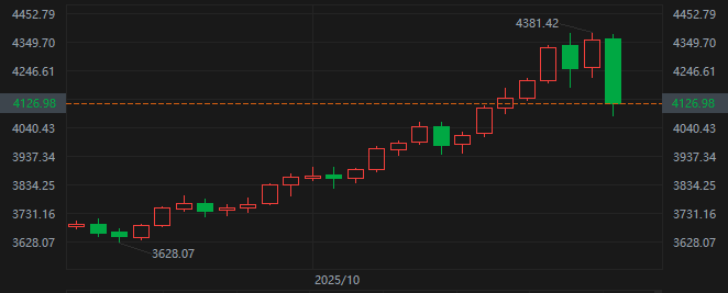 现货黄金价格日线图