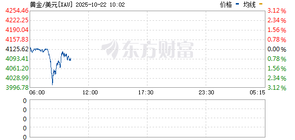 R图 XAU_0