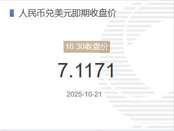 10月20日人民币兑美元即期收盘价报7.1171 较上一交易日调贬6个基点
