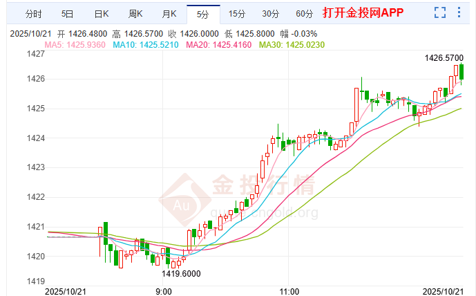 韩国央行料将维持利率不变
