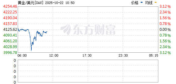 R图 XAU_0