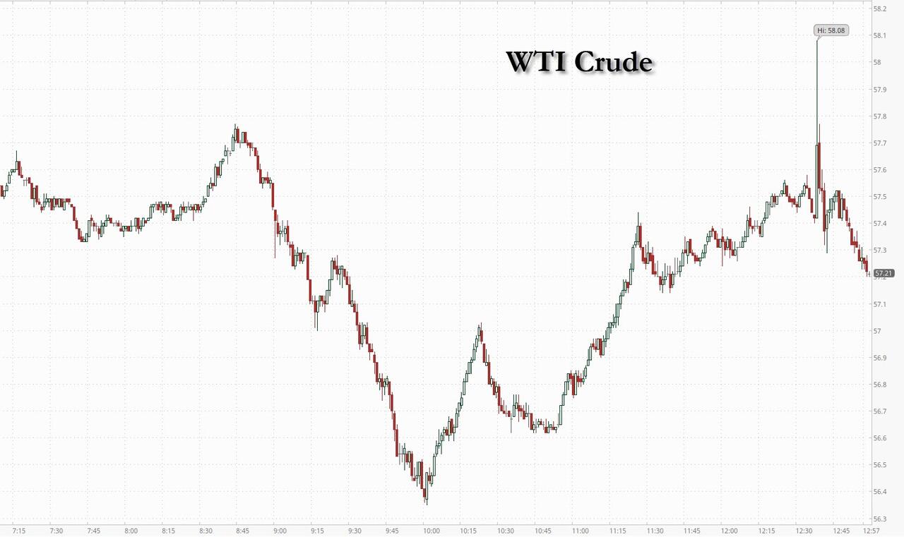 浦汇FxPro：趁着油价低赶紧补充战略储备！特朗普政府计划采购100万桶石油