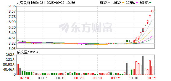 K图 600403_0
