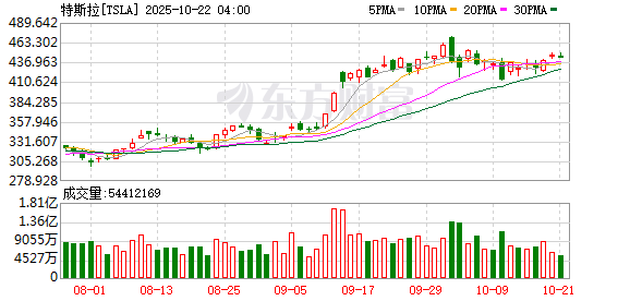 K图 TSLA_0
