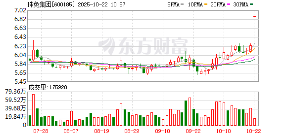 K图 600185_0