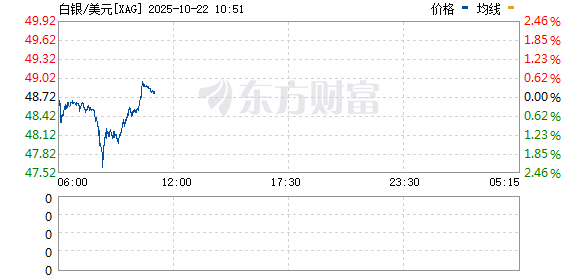 R图 XAG_0