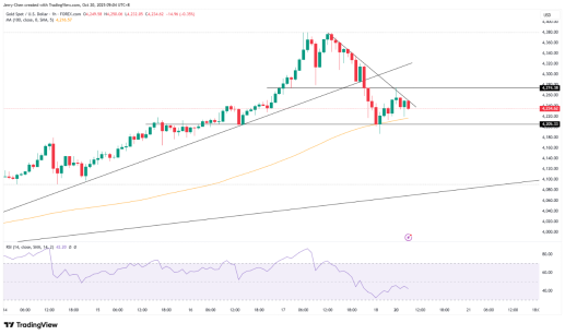 来源：TradingView，Forex.com