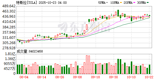 K图 TSLA_0