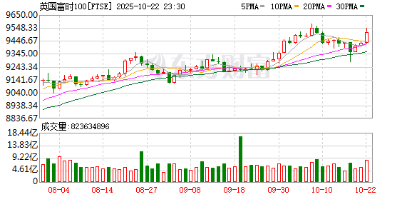 K图 FTSE_0