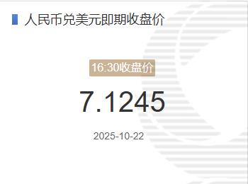 10月22日人民币兑美元即期收盘价报7.1245较上一交易日下跌74个基点