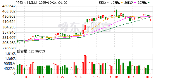 K图 TSLA_0