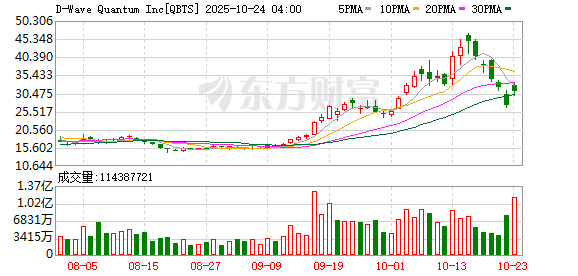 K图 QBTS_0