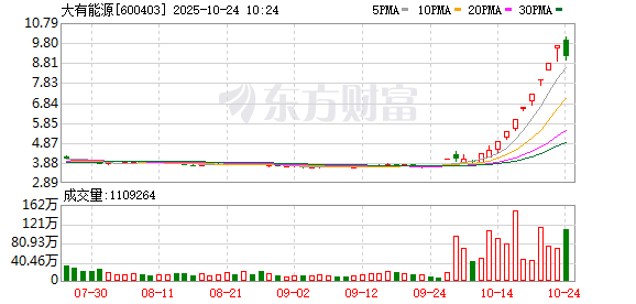 K图 600403_0
