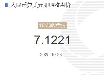 10月23日人民币兑美元即期收盘价报7.1221较上一交易日下跌24个基点