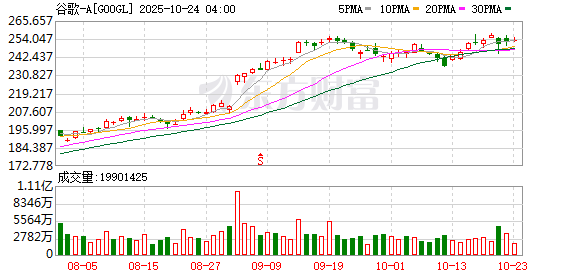 K图 GOOGL_0