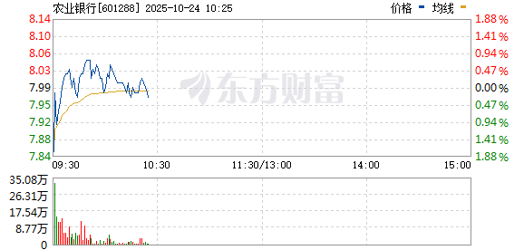 R图 601288_0